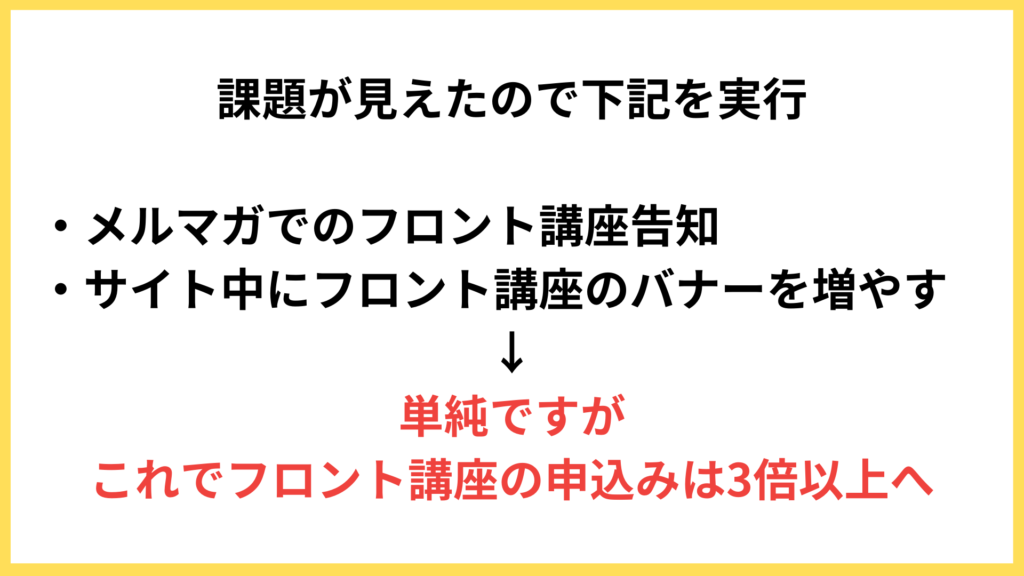 改善のために行った施策