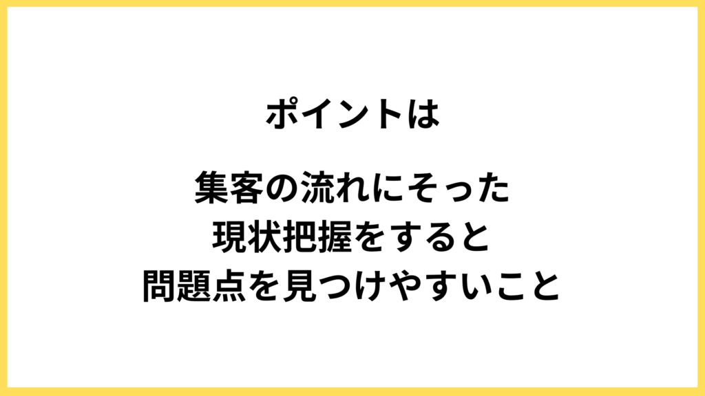 現状把握と問題点の発見