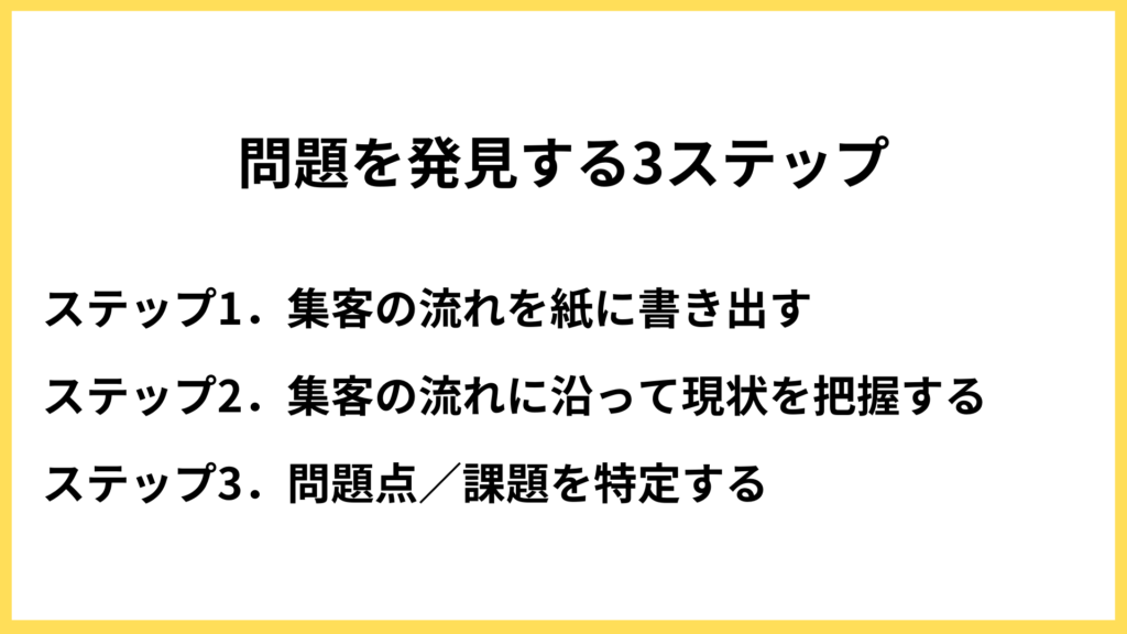 集客の問題を発見する3つのステップ