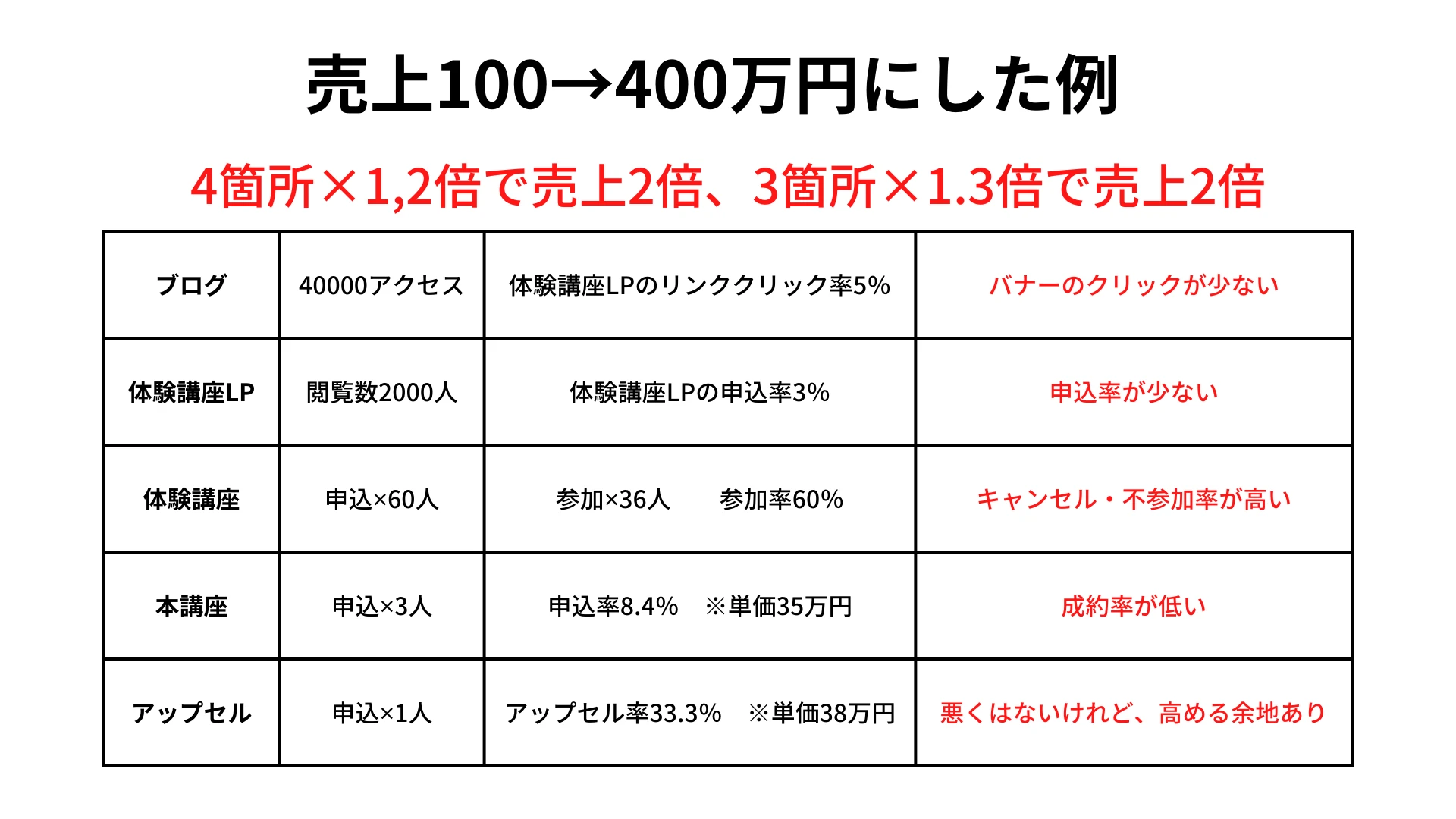 Web集客セミナーのスライド18