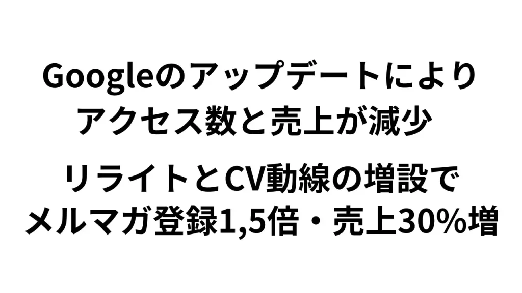 Googleのアップデートによりアクセス数と売上が減少。リライトとCV動線の増設でメルマガ登録数を1,5倍にして売上30%増へ