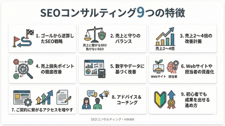 弊社のSEOコンサルティング9つの特徴